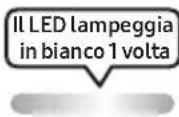 SAMSUNG MXST40B - USO DEL TELECOMANDO - 8