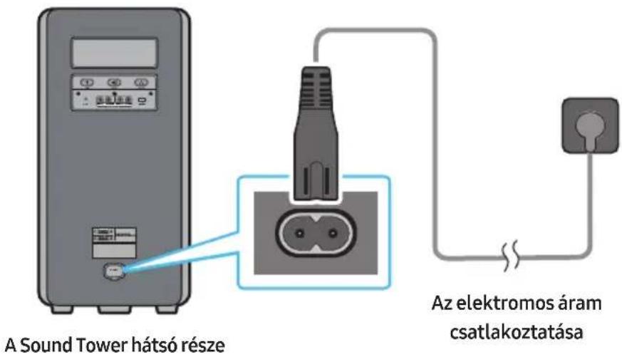 SAMSUNG MXST40B - Az elektromos áram csatlakoztatása - 1