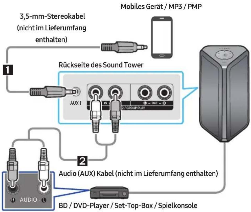 SAMSUNG MXST40B - Anschluss über ein analoges Audio (AUX) - Kabel - 1