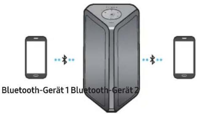 SAMSUNG MXST40B - Bluetooth-Multiverbindung - 1