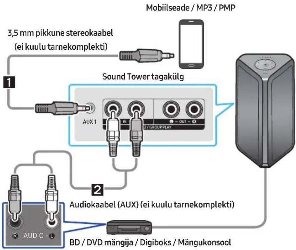 SAMSUNG MXST40B - Ühendamine analoogse audiokaabli (AUX) abil - 1