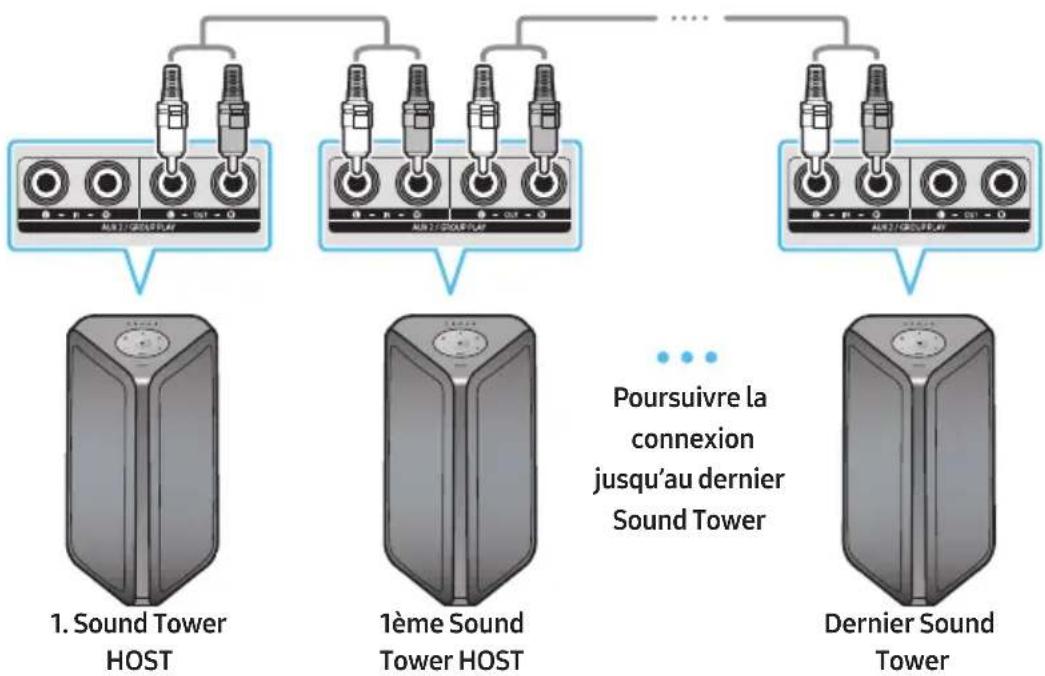 SAMSUNG MXST40B - Comment utiliser l'Audio Groupe - 1