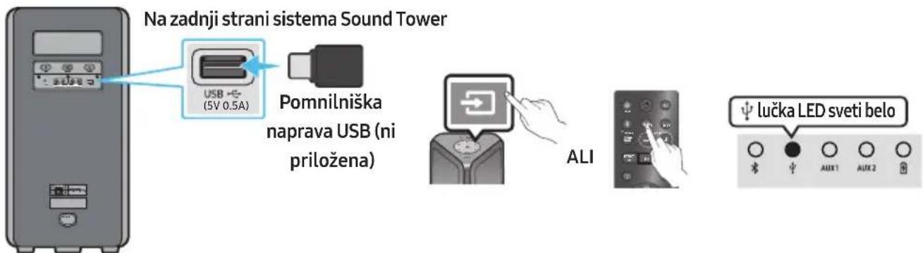 SAMSUNG MXST40B - POVEZOVANJE POMNILNIŠKIH NAPRAV USB - 1