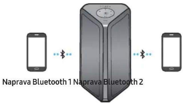SAMSUNG MXST40B - Večkratna povezava Bluetooth - 1