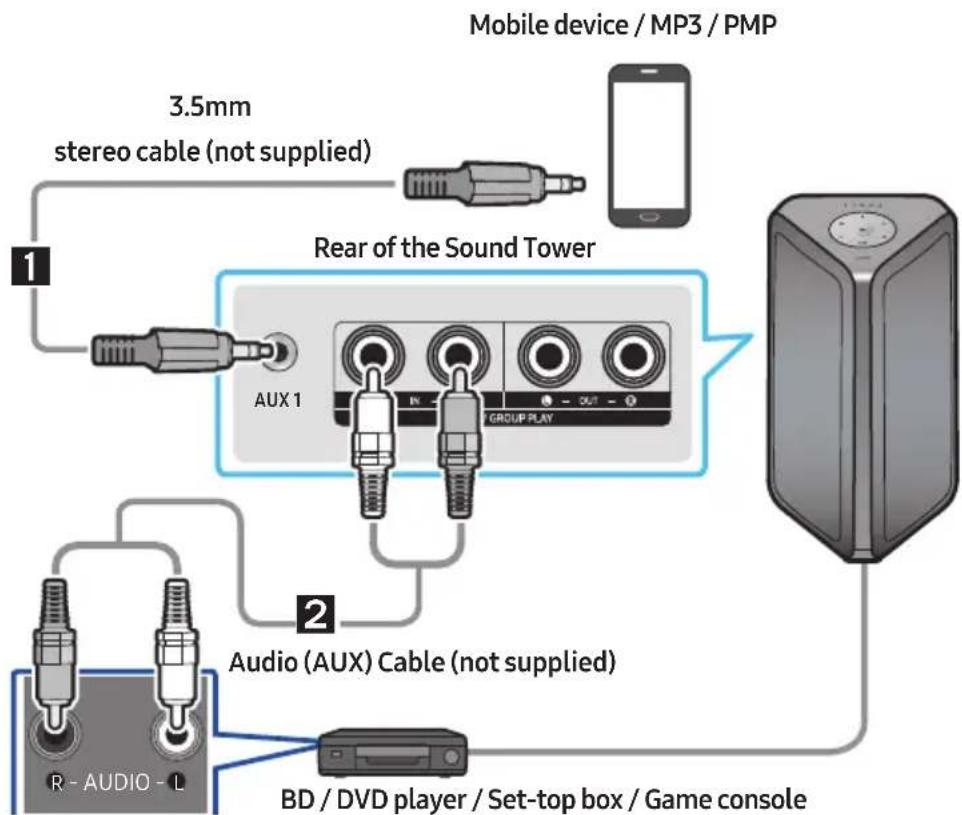 SAMSUNG MXST40B - Connecting using an Analogue Audio (AUX) Cable - 1