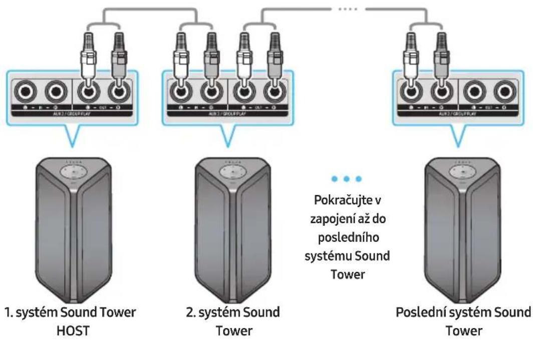 SAMSUNG MXST40B - Jak používat skupinu audio - 1