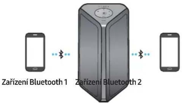 SAMSUNG MXST40B - Připojení více zařízení Bluetooth - 1