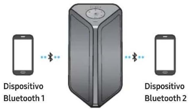 SAMSUNG MXST40B - Connessione Bluetooth multipla - 1