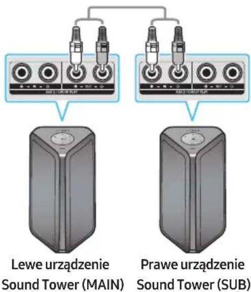 SAMSUNG MXST40B - Korzystanie ze telewizora Samsung i trybu grupowego Stereo - 1