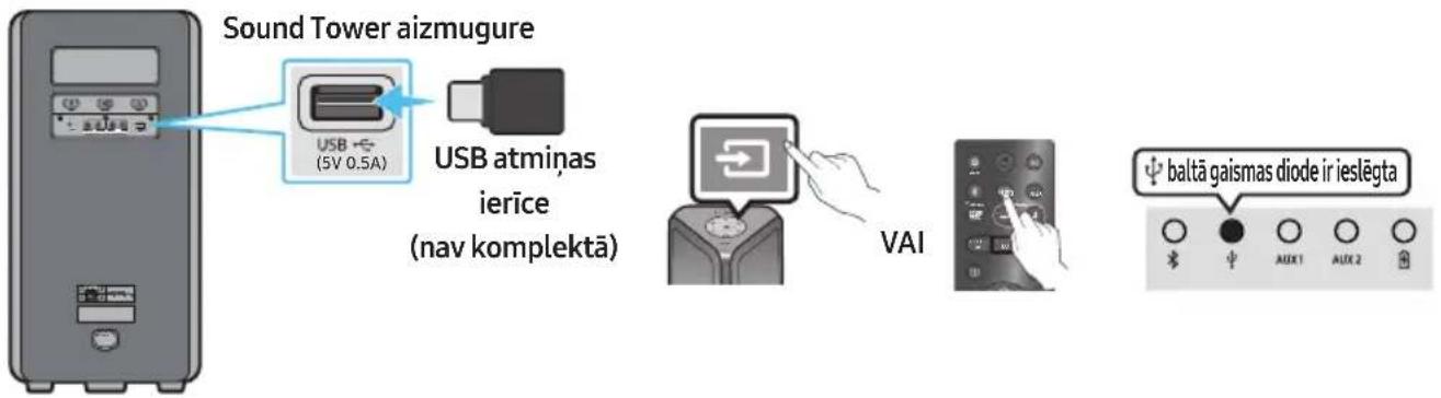 SAMSUNG MXST40B - SAVIENOŠANA AR USB KRĀTUVES IERĪCI - 1