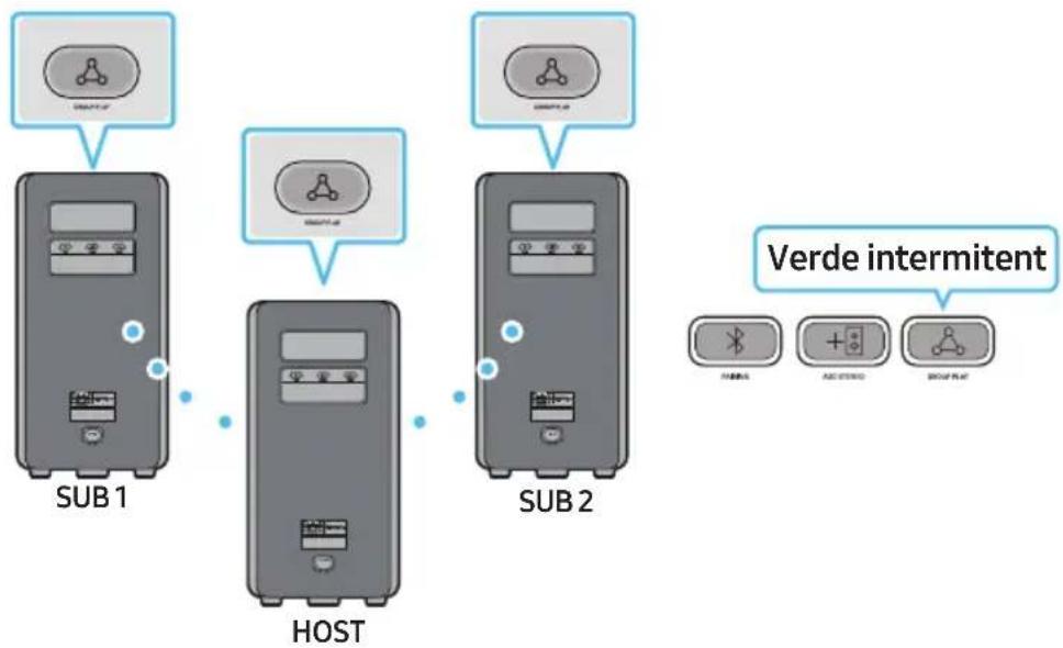 SAMSUNG MXST40B - Conectarea modului wireless Group Play - 1
