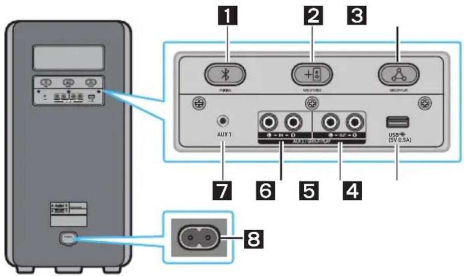 SAMSUNG MXST40B - Panneau arrière de Sound Tower - 1
