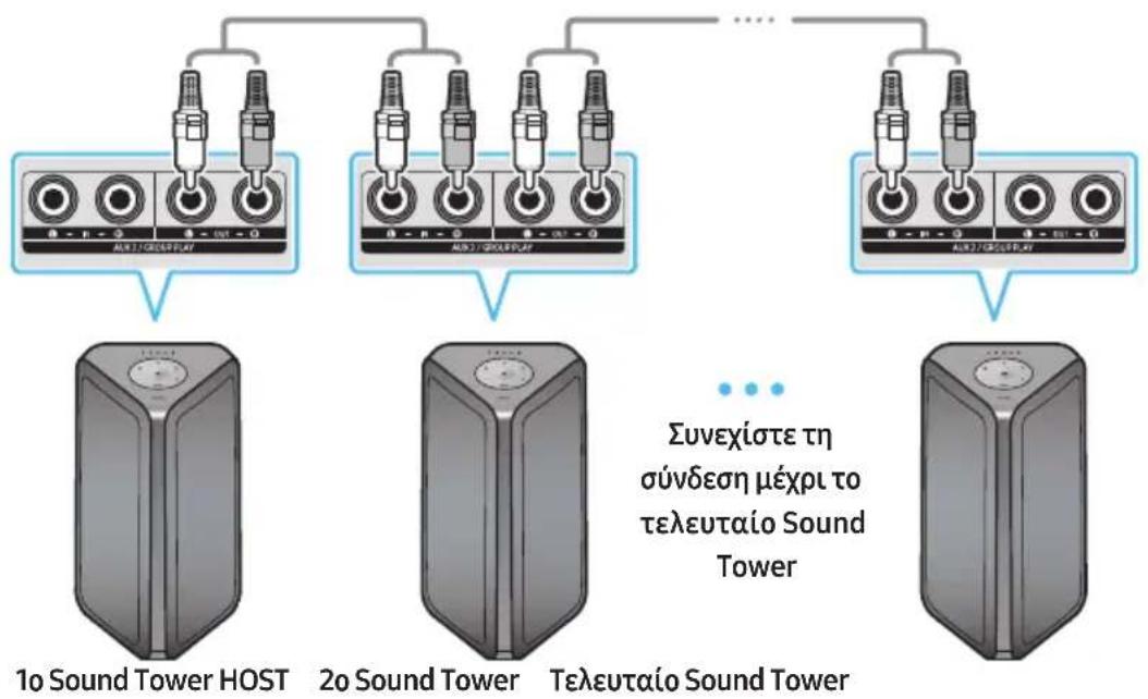 SAMSUNG MXST40B - Σύνδεση ενσύρματης λειτουργίας Group Play - 1