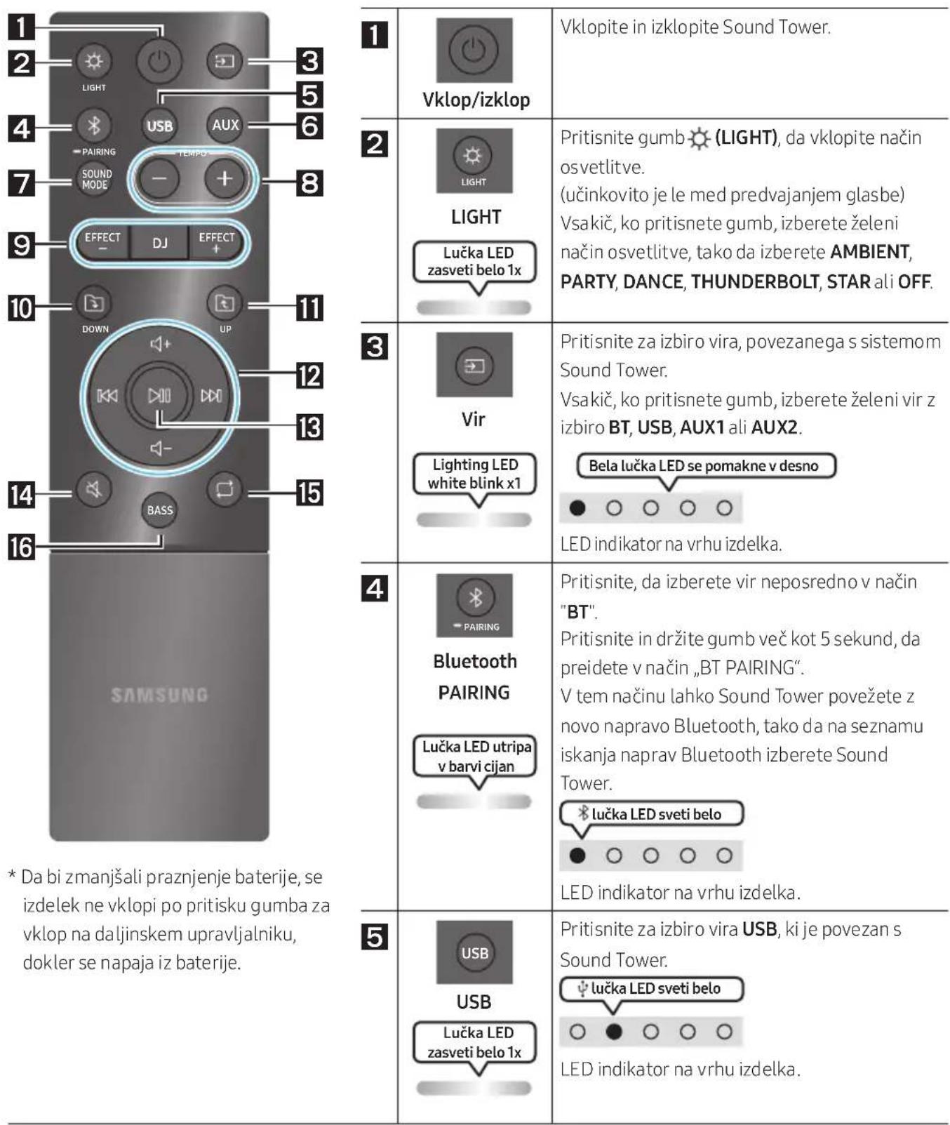 SAMSUNG MXST40B - UPORABA DALJINSKEGA UPRAVLJALNIKA - 1