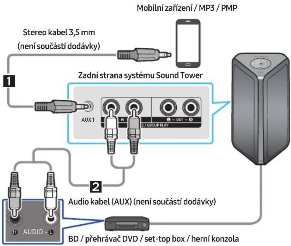 SAMSUNG MXST40B - Připojení s použitím analogového audio kabelu (AUX) - 1