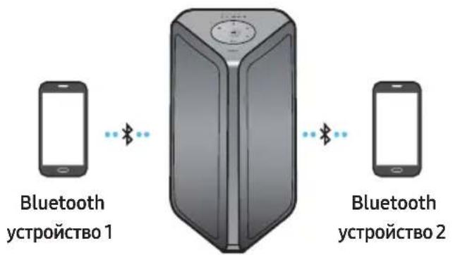 SAMSUNG MXST40B - Bluetooth Мулти връзка - 1