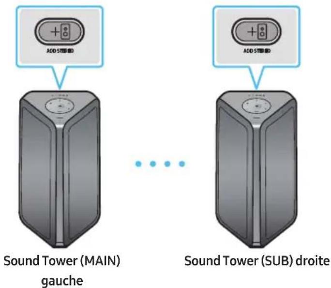 SAMSUNG MXST40B - En utilisant un Smartphone et le mode Groupe Stereo - 1