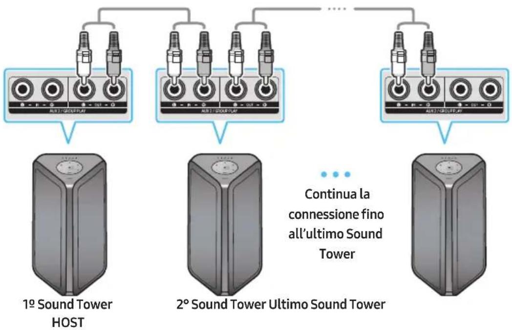 SAMSUNG MXST40B - Come usare Audio Group - 1