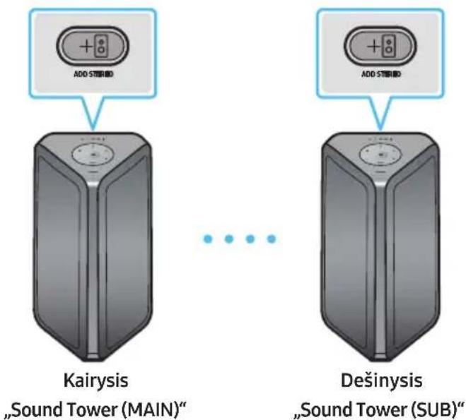 SAMSUNG MXST40B - Išmaniojo telefono ir „Stereo“ Grupės rėžimas - 1