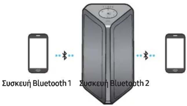 SAMSUNG MXST40B - Πολλαπλές συνδέσεις Bluetooth - 1