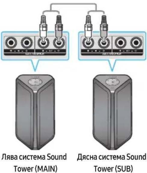 SAMSUNG MXST40B - Използване на телевизор Samsung и группов режим Stereo - 1