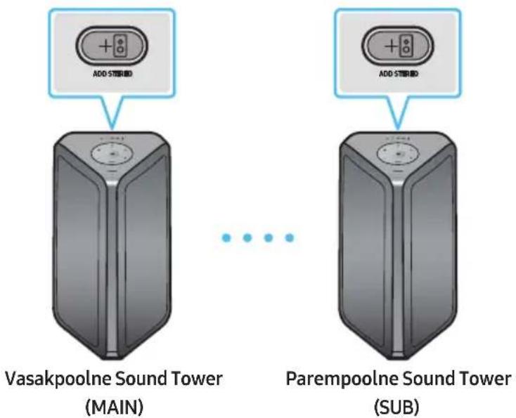 SAMSUNG MXST40B - Nutitelefoni ja Stereo grupp režiimi kasutamine - 1