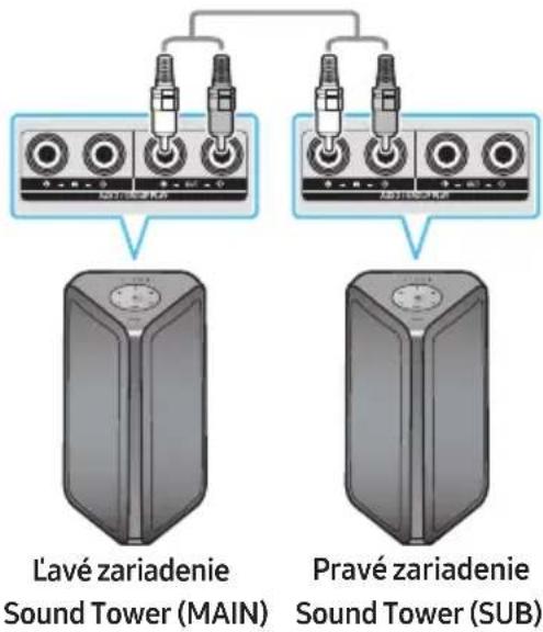 SAMSUNG MXST40B - Použitie Samsung TV a režimu Stereo skupiny - 1