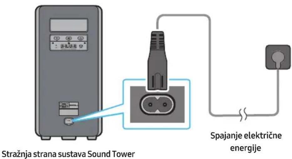 SAMSUNG MXST40B - Spajanje električne energije - 1