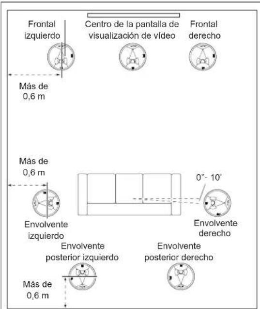 JBL SCL7 - COLOCACION DE SISTemas DE ALTAVOCES DE 7.1 CANALES PARA INTEGRAR EN EL TECHO - 1