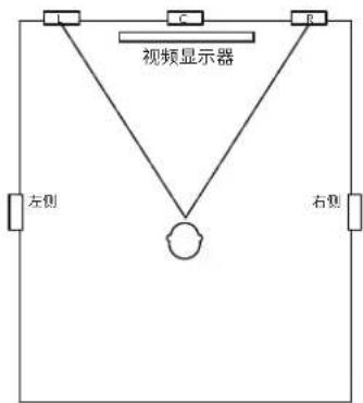 JBL SCL7 - 入墙式扬声器-左右声道摆放 - 1