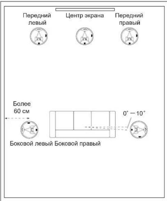 JBL SCL7 - NOTOLOHARAKYCTUHECKA CNTHEMA:PA3MEUEHNE5.1-KAHAJbHBIXCNCTEM - 1