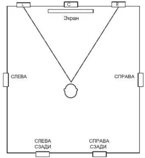 JBL SCL7 - PA3MEUEHNE7.1-KAHAJbHbIXCNCTEM - 1