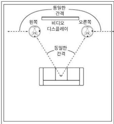 JBL SCL7 - 朝长陆切毛斯司一中 - 1