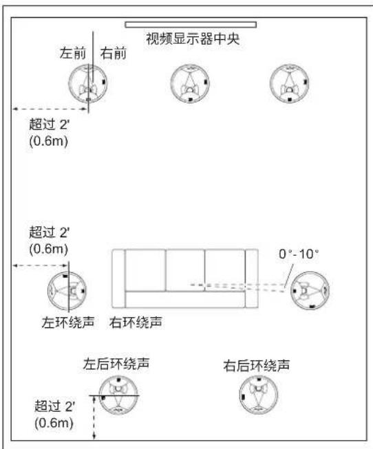 JBL SCL7 - 吸顶式扬声器-7.1声道系统摆放 - 1