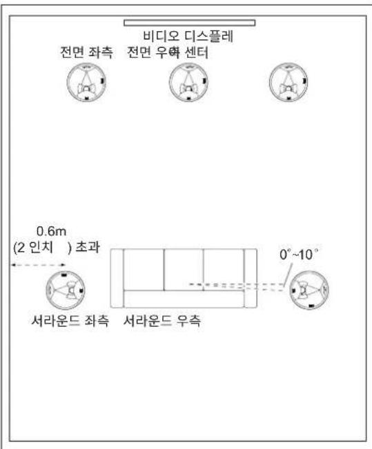 JBL SCL7 - 朝龍對士士-5.1 1 - 1