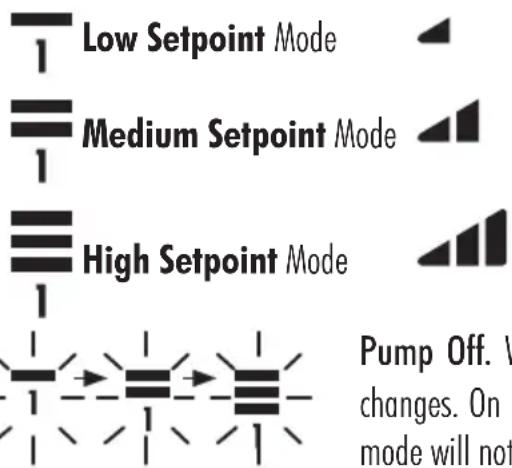 ASTRALPOOL Victoria Plus Silent - CONFIGURATION OPTIONS AVAILABLE FOR THE SELECTION OF THE TIME SLOT IN AUTO MODE. - 1