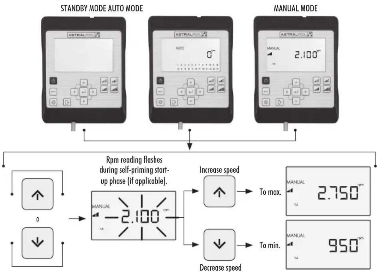 ASTRALPOOL Victoria Plus Silent - OPERATING MODE WITH MANUAL SPEED SETTING - 1
