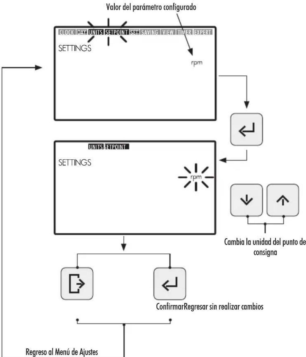 ASTRALPOOL Victoria Plus Silent - UNITS SETPOINT. CONFIGURACION DE LA UNIDAD ASOCIADA A LOS FUNCIONAMIENTOS PRE-ESTABLECIDOS - 1