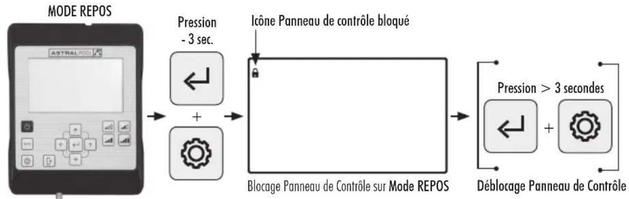 ASTRALPOOL Victoria Plus Silent - SEQUENCES BLOCAGE ET DÉBLOCAGE DU PANNEAU DE CONTROLE - 1