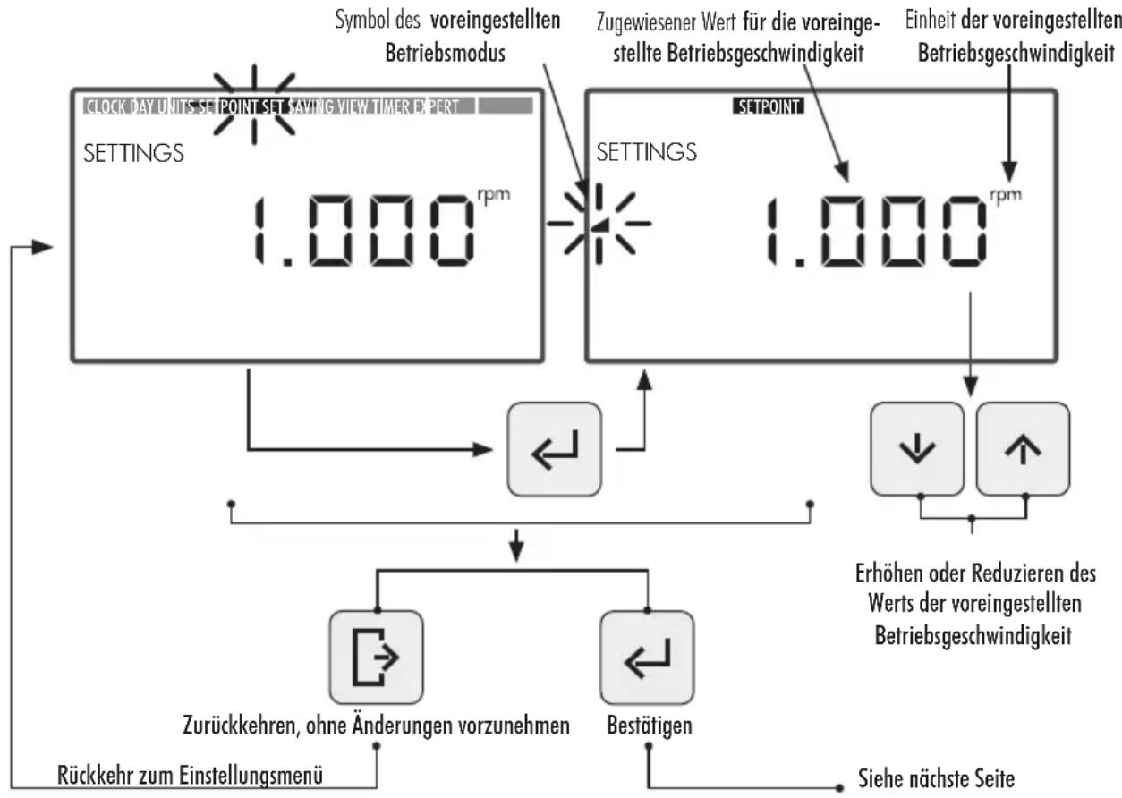 ASTRALPOOL Victoria Plus Silent - SETPOINT. KONFIGURATION DER VOREINGESTELLEN BETRIEBSPTIONEN - 2