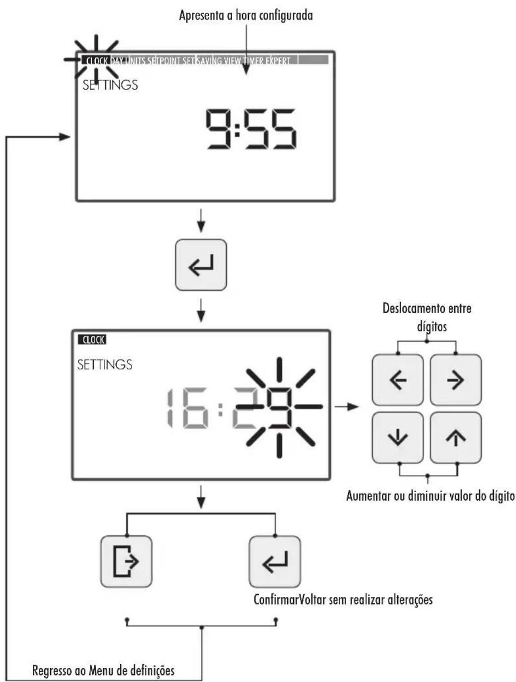 ASTRALPOOL Victoria Plus Silent - CLOCK - DEFINÇÃO DA HORA - 1