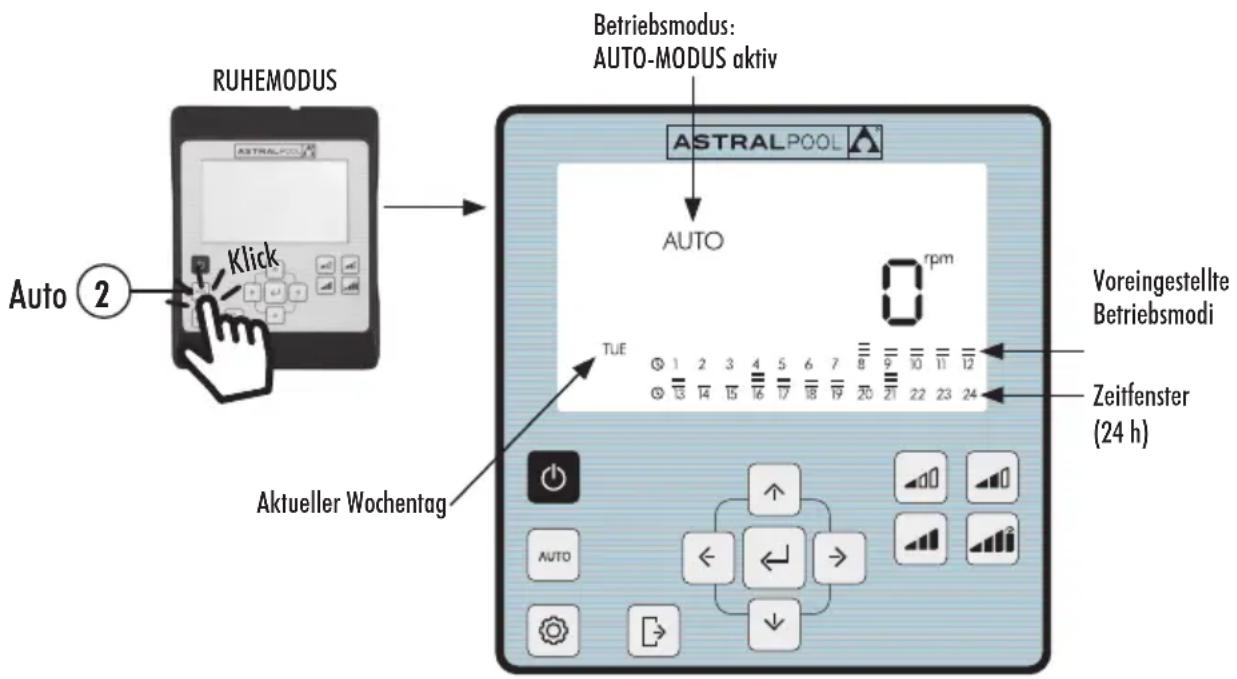 ASTRALPOOL Victoria Plus Silent - AKTIVIEREN DES AUTO-MODUS: - 1