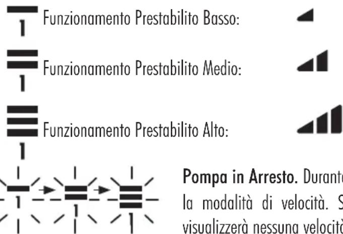 ASTRALPOOL Victoria Plus Silent - OPZIONI DISPONIBILI NELLA CONFIGURAzione DI SELEZIONE DELLA FASCIA ORARIA DELLA MODALITA AUTO - 1
