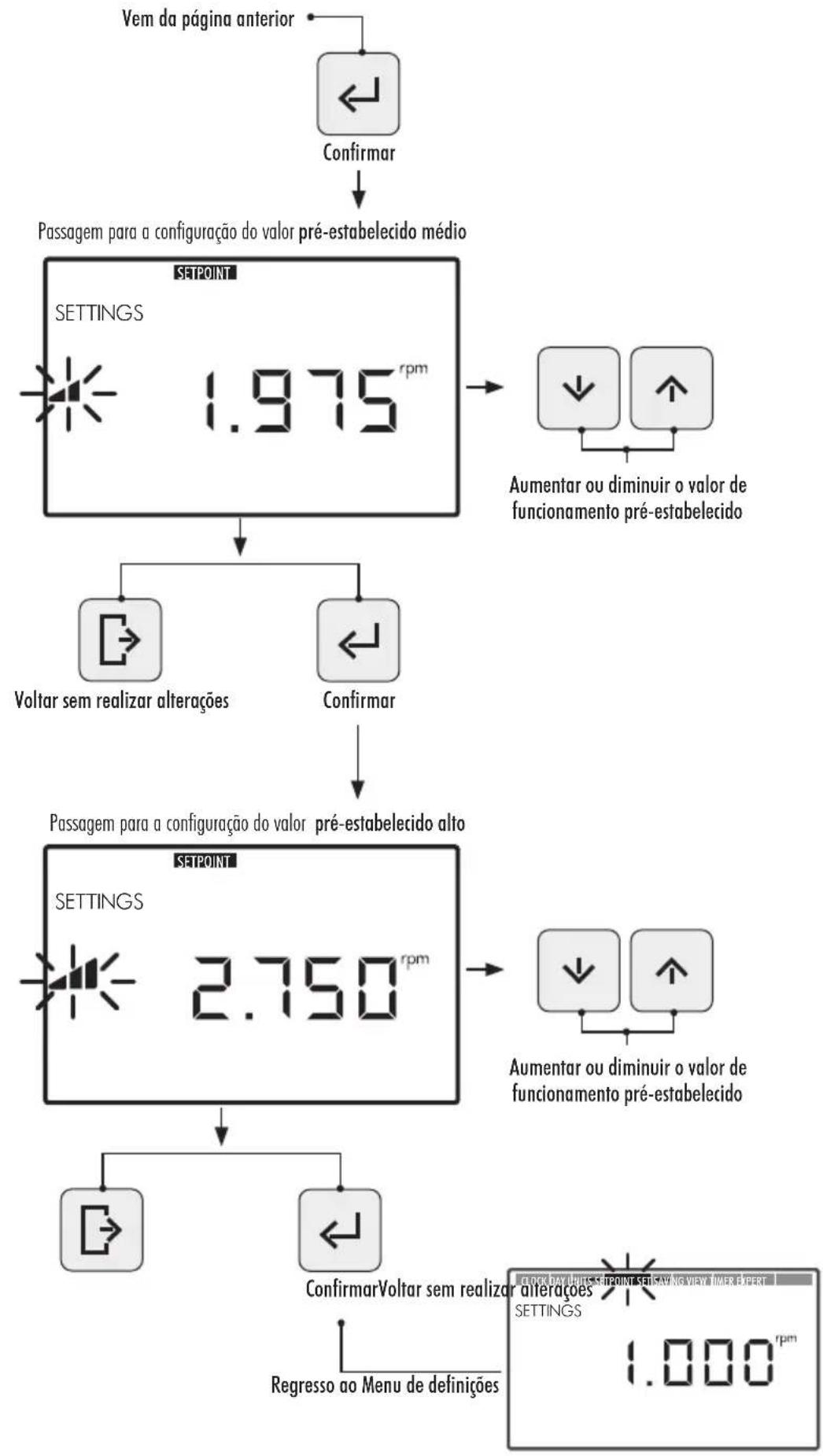 ASTRALPOOL Victoria Plus Silent - SETPOINT - CONFIGURAÇÃO DOS FUNCIONAMENTOS PRE-ESTABECIDOS - 2