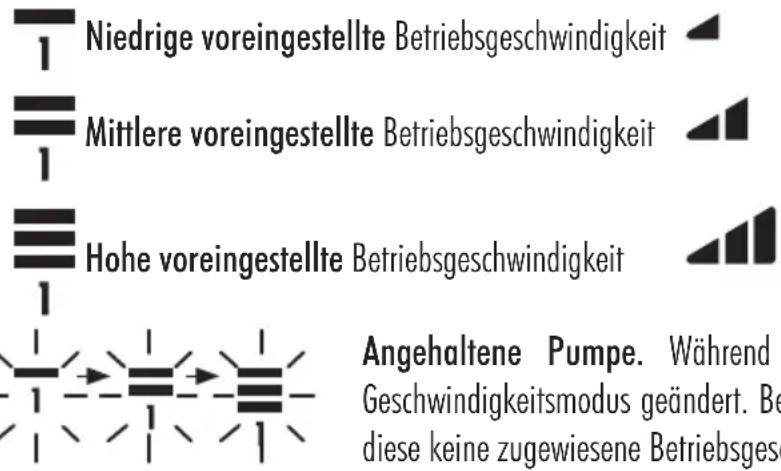 ASTRALPOOL Victoria Plus Silent - VERFÜGBARE OPTIONEN FÜR DIE KONFIGURATION DER ZEITFENSTERAUSWAHL IM AUTO-MODUS. - 1