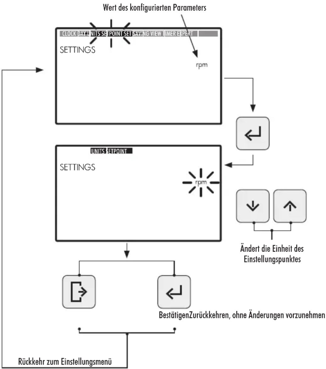 ASTRALPOOL Victoria Plus Silent - UNITS SETPOINT. KONFIGURATION DER DEN VOREINGESTELLEN BETRIEBSOPTIONEN ZUGEWIESEN EN EINHEIT - 1