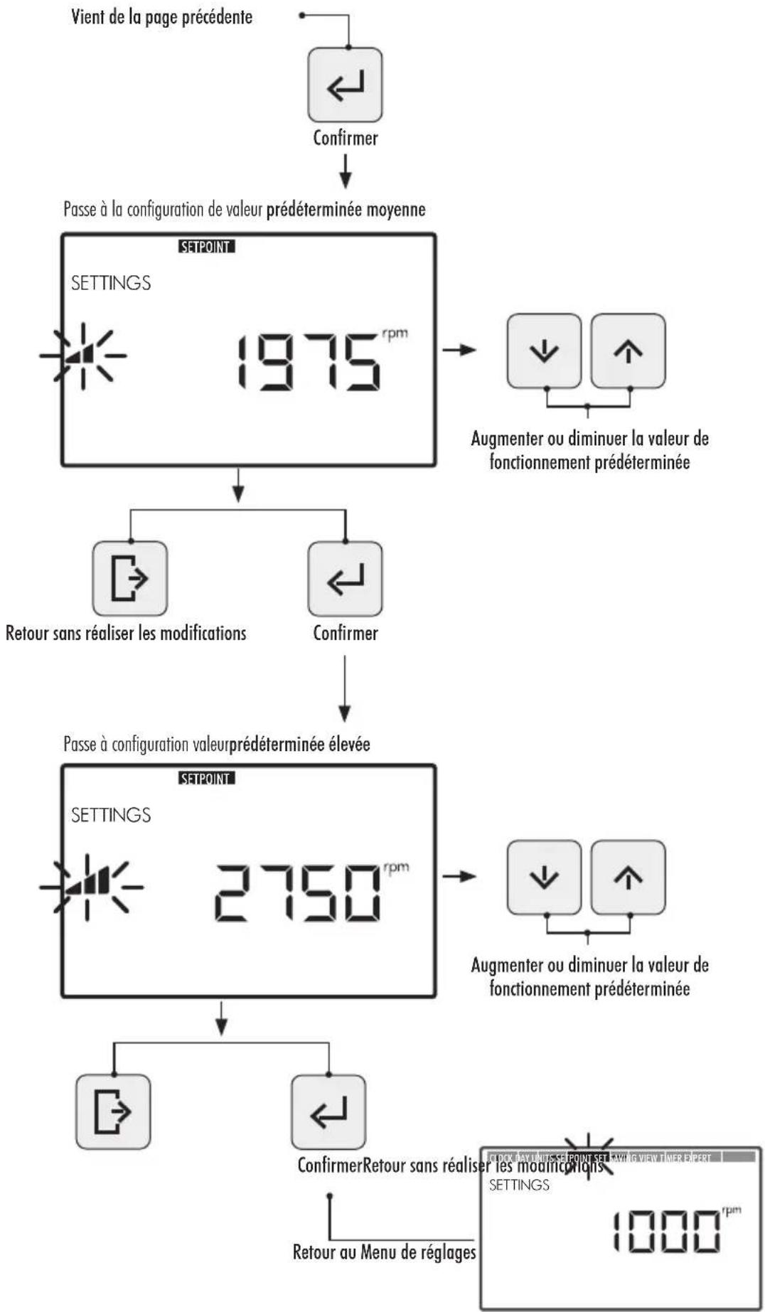 ASTRALPOOL Victoria Plus Silent - SETPOINT. CONFIGURATION DES FONCTIONNEMENTS PRÉDÉTERMINÉS. - 3