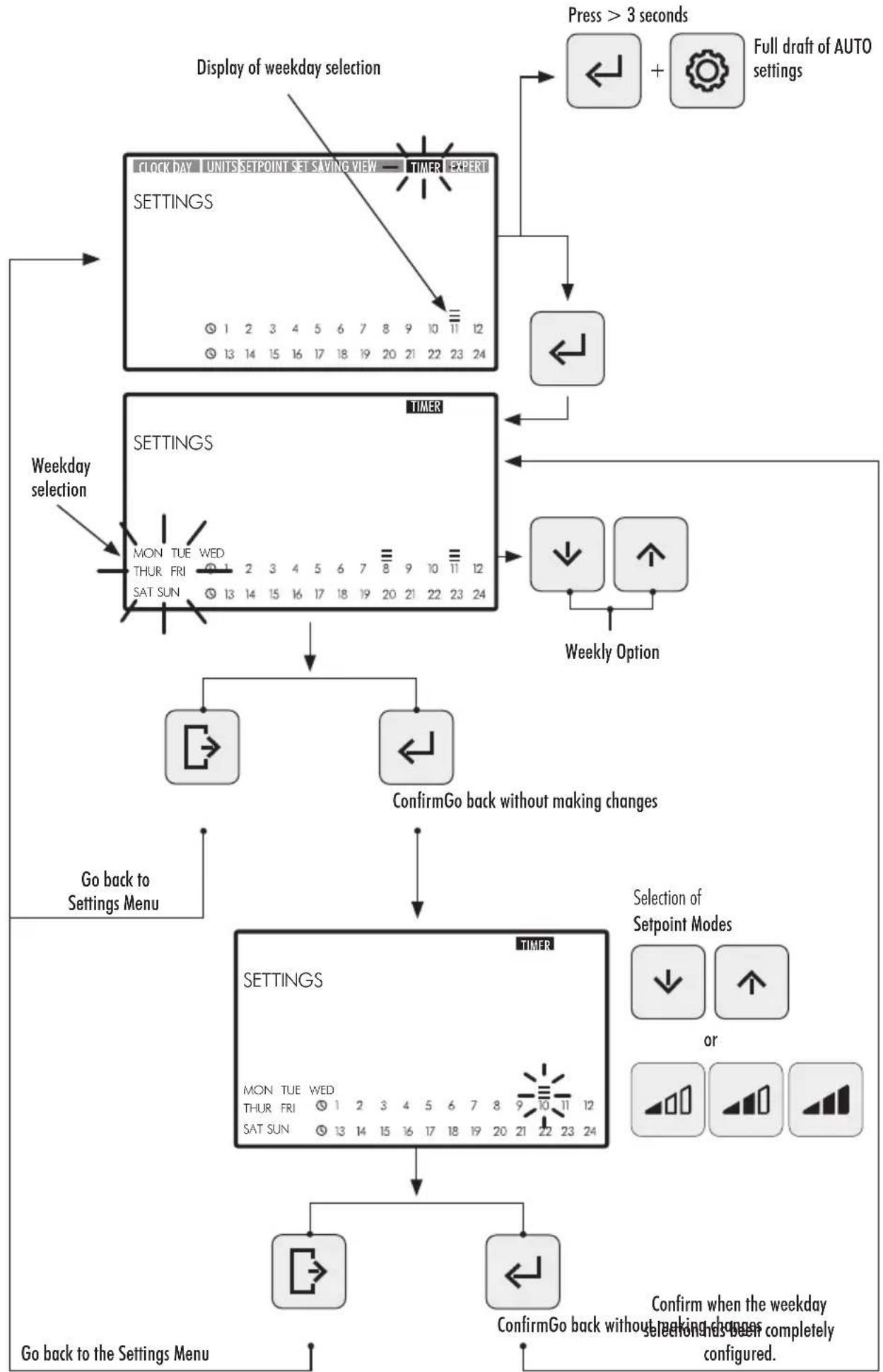 ASTRALPOOL Victoria Plus Silent - CONFIGURATION OPTIONS AVAILABLE FOR THE SELECTION OF THE TIME SLOT IN AUTO MODE. - 2