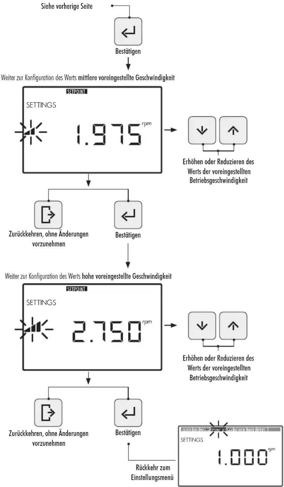 ASTRALPOOL Victoria Plus Silent - SETPOINT. KONFIGURATION DER VOREINGESTELLEN BETRIEBSPTIONEN - 3