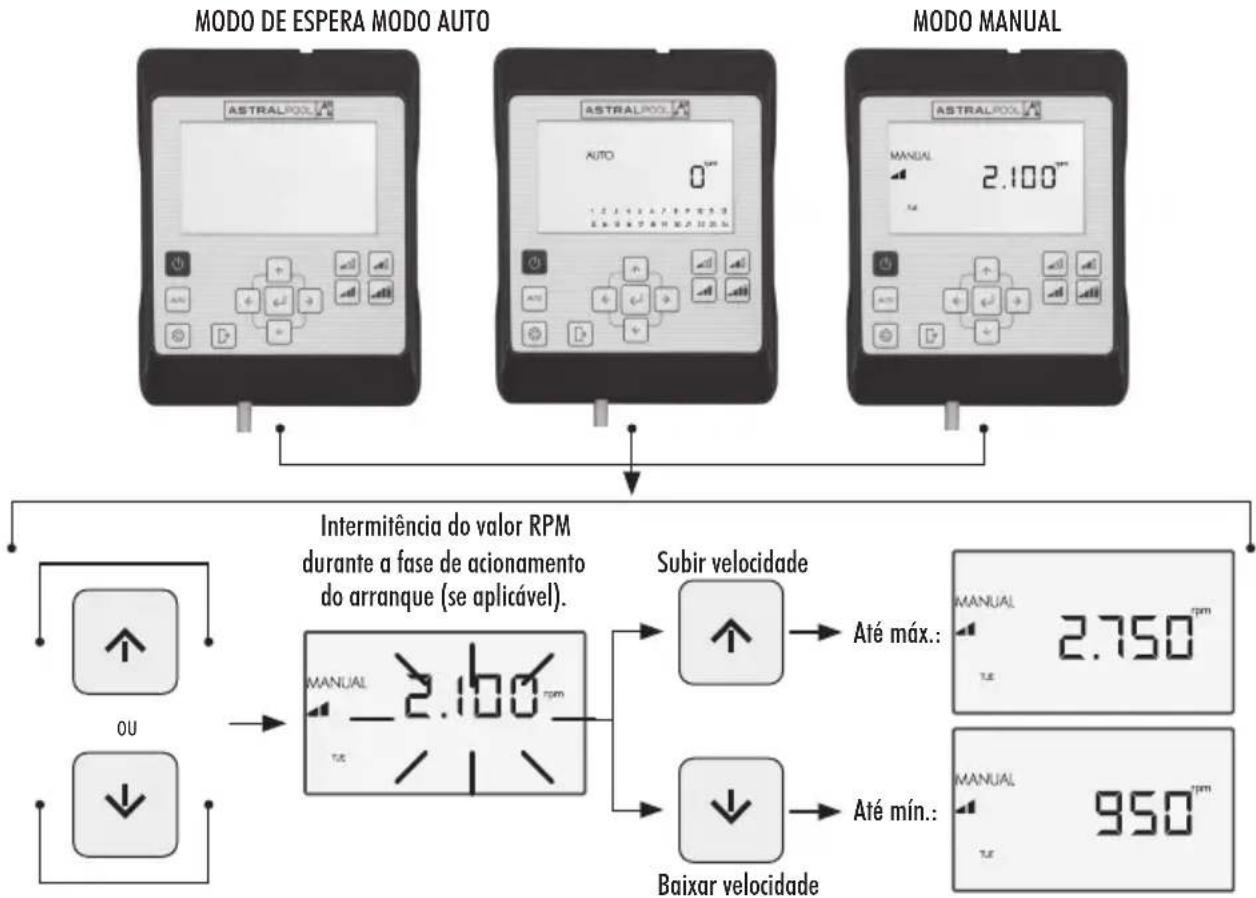 ASTRALPOOL Victoria Plus Silent - MODO DE FUNCIONAMENTO COM DEFINÇÃO MANUAL DE VELOCIDADE - 1